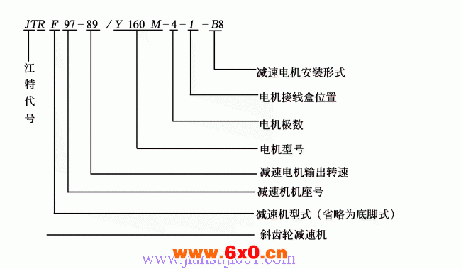 JTR系列斜齿轮减速电机