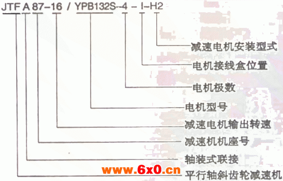 JTF系列平行轴斜齿轮减速电机