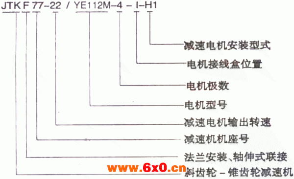 JTK系列斜齿轮-锥齿轮减速电机