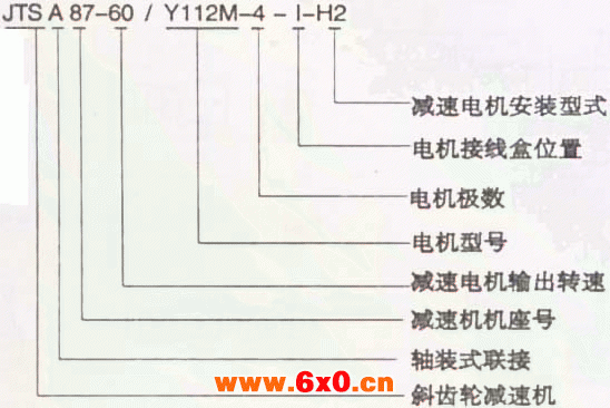 JTS系列斜齿轮-蜗轮减速电机