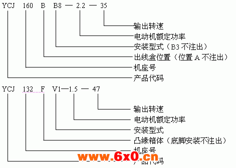 YCJ系列齿轮减速机三相异步电动机JB/T6442-92