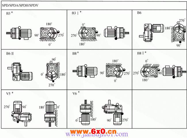 SP系列平行轴斜齿轮减速电机安装位置（图）