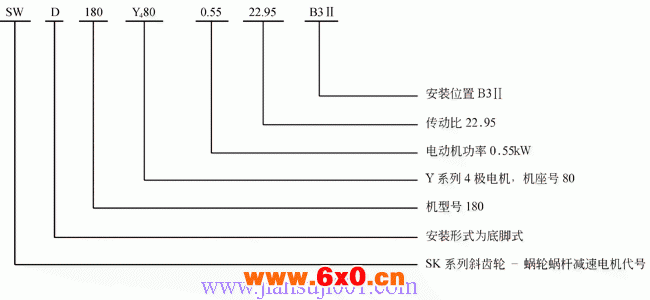 SW斜齿轮—蜗轮蜗杆减速电机