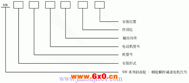 SW斜齿轮—蜗轮蜗杆减速电机