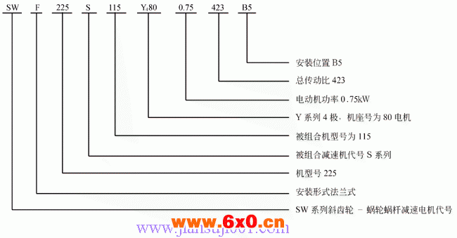 SW斜齿轮—蜗轮蜗杆减速电机