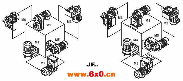 JF系列减速电机（GB10095-88）