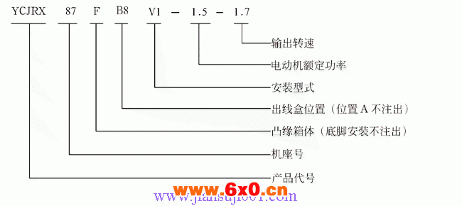 YCJR齿轮减速三相异步电动机(JB-T6447-92)