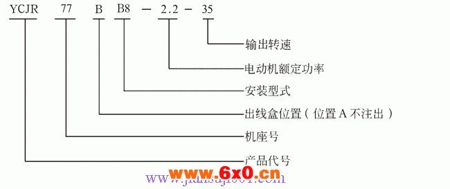 YCJR齿轮减速三相异步电动机(JB-T6447-92)