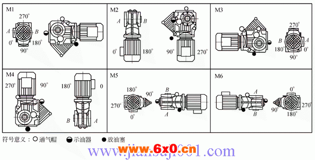 B系列斜齿轮伞齿轮减速机安装型式