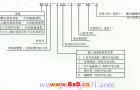 B系列斜齿轮伞齿轮减速机产品代号