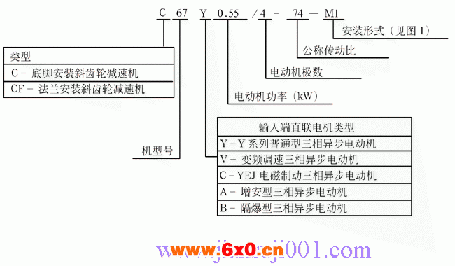 C系列斜齿轮减速机标记示例