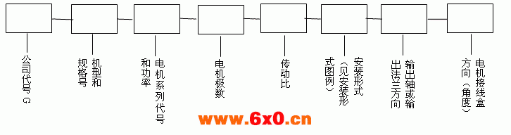 GK系列斜齿轮弧齿锥齿轮减速电机型号表示法及型号示例