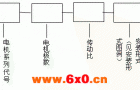 GK系列斜齿轮弧齿锥齿轮减速电机型号表示法及型号示例