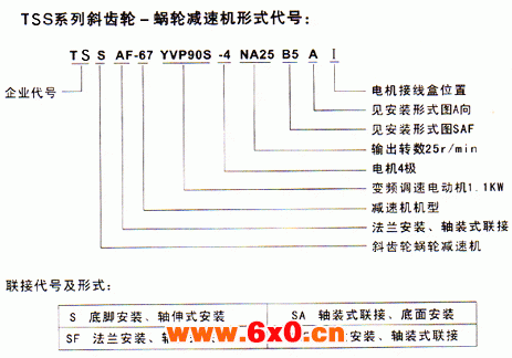 TSS系列斜齿-蜗轮减速电机特点