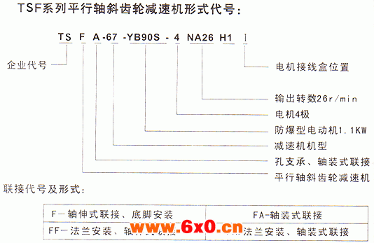 TSF系列平行轴斜齿轮减速电机