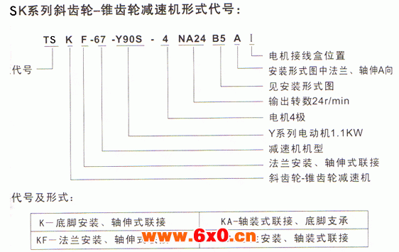 TSK系列斜齿轮一锥齿轮减速电机特点