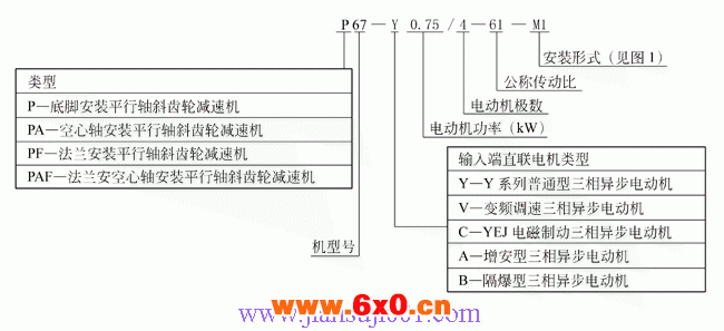 P系列平行轴斜齿轮减速机产品代号