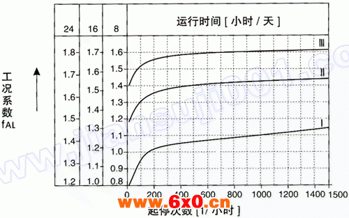 WS系列圆柱蜗杆减速电机