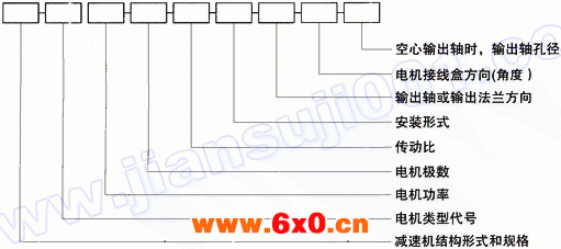 WS系列圆柱蜗杆减速电机