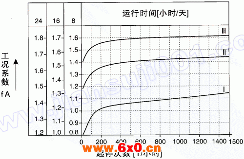 WR系列斜齿轮减速电机