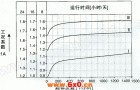 WR系列斜齿轮硬齿面减速机选型指南