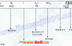 JRTF平行轴——斜齿轮减速电机选型表注释