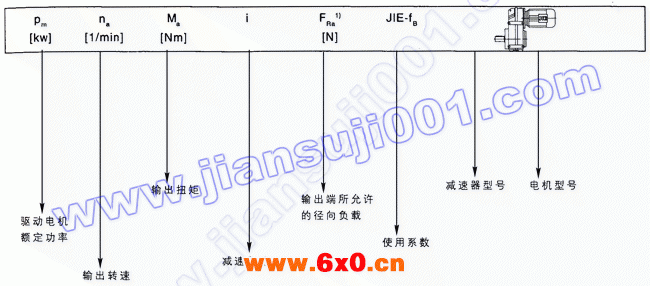 JRTF平行轴-斜齿轮减速电机