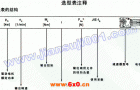 JRTK斜齿轮——伞齿轮减速机电机选型表注释