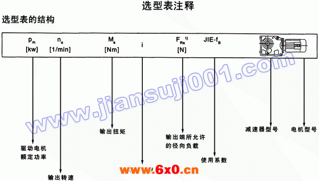 JRTK斜齿轮—伞齿轮减速机电机