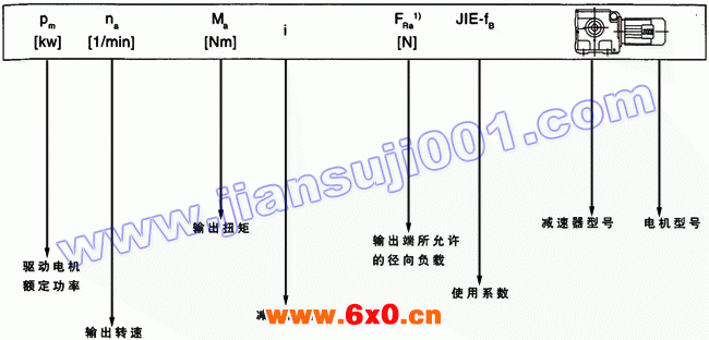 JRTS斜齿轮——蜗轮蜗杆减速电机