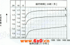 WF系列平行轴斜齿轮减速机选型指南