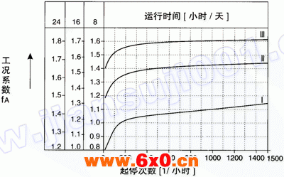 WF系列平行轴斜齿轮减速机