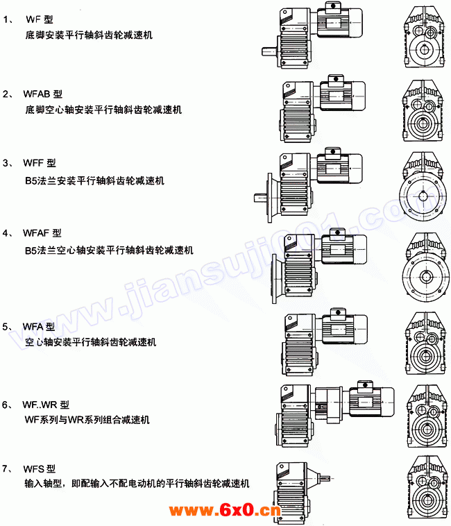 WF系列平行轴斜齿轮减速机