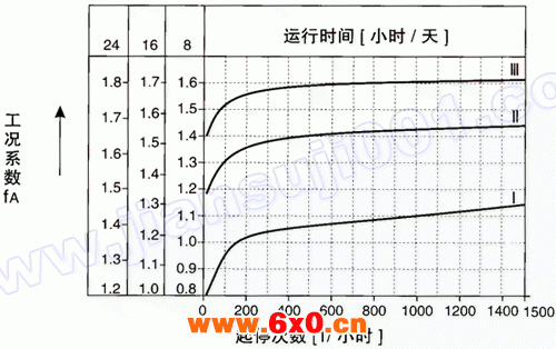 WK系列斜齿轮弧齿锥齿轮减速电机