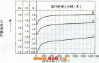 WK系列弧齿锥齿轮硬齿面减速机选型指南