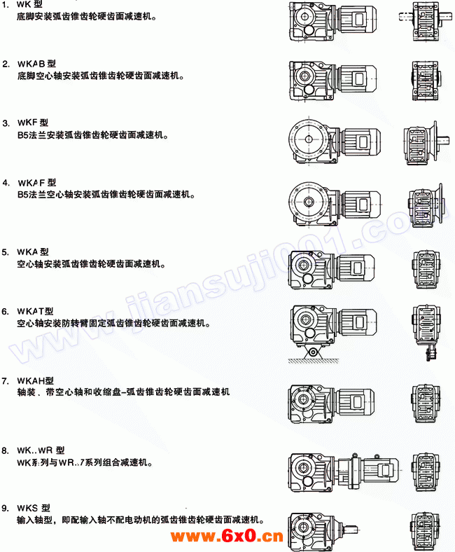 WK系列斜齿轮弧齿锥齿轮减速电机