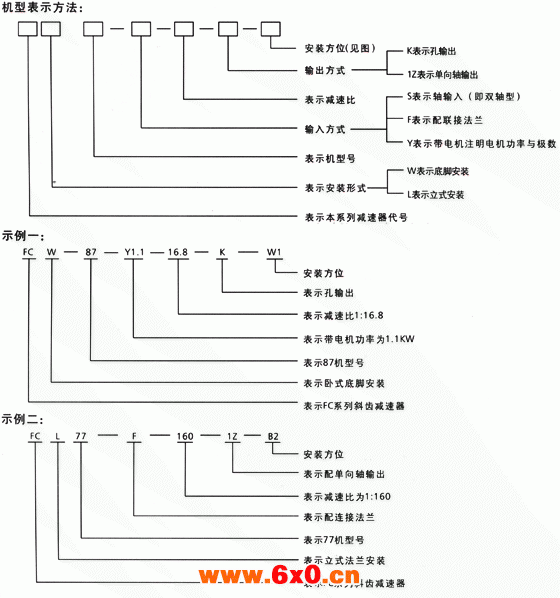 FC系列平行轴斜齿轮减速器机型表示方法