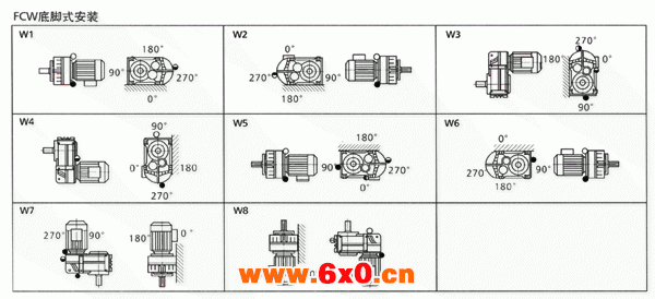 FC系列平行轴斜齿轮减速器安装方位