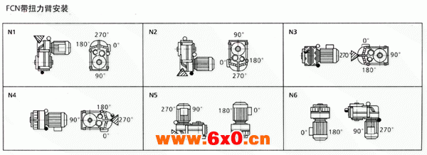 FC系列平行轴斜齿轮减速器安装方位