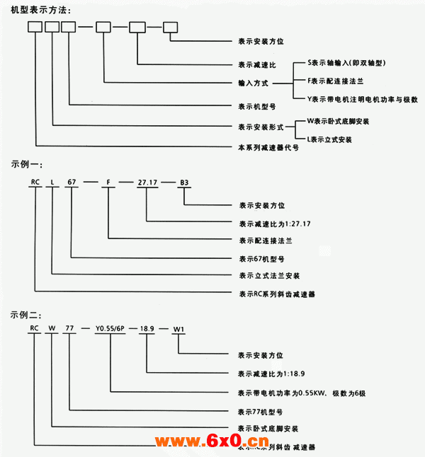 RC系列斜齿轮减速器特点