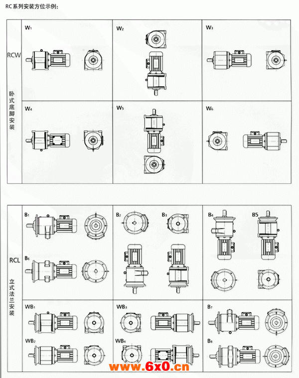 RC系列斜齿轮减速器安装方位