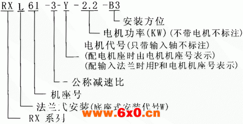 RX系列平行轴一级斜齿轮减速电机特点标记方法