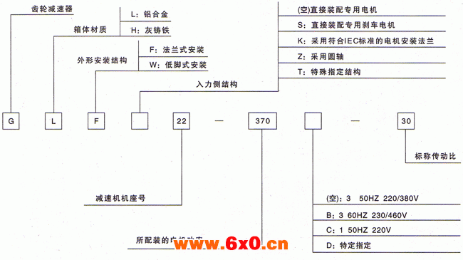 GL（H）小齿轮减速电机