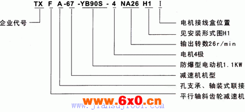 TXF系列减速电机特点及标记示例