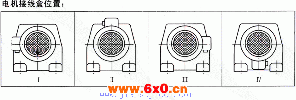 TXF系列平行轴斜齿轮减速电机接线盒位置及安装形式