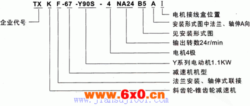 TXK系列斜齿轮-锥齿轮减速电机特点及标记示例