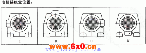 TXK系列斜齿轮-锥齿轮减速电机接线盒位置及安装形式