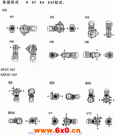 TXK系列斜齿轮-锥齿轮减速电机接线盒位置及安装形式