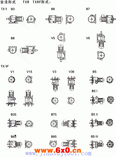 TXR系列斜齿轮减速电机接线盒位置及安装形式