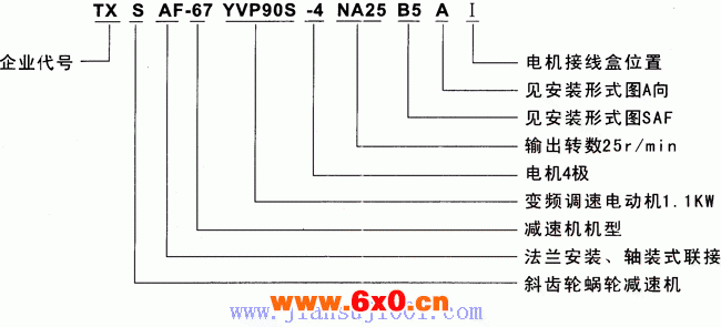 TXS系列斜齿轮——蜗轮减速电机特点及标记示例